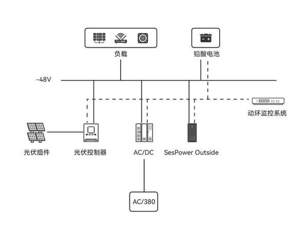 拓展IDC数据中心储能场景利星能打响“百大工程”通关战第五战(图2)