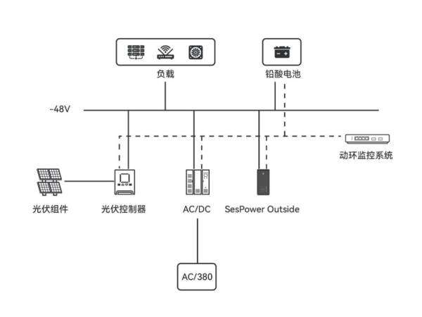 利星能光储一体化多能融合解决方案落地助力IDC数据中心节能降耗(图2)