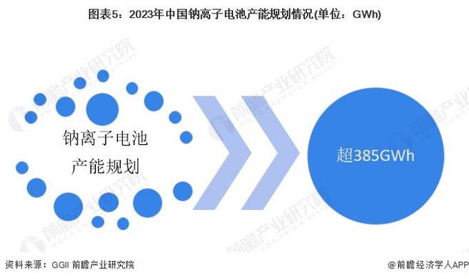 2024年中国储能电池细分产品发展分析 锂电池是当前主流产品【组图】(图5)