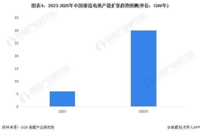 2024年中国储能电池细分产品发展分析 锂电池是当前主流产品【组图】(图4)
