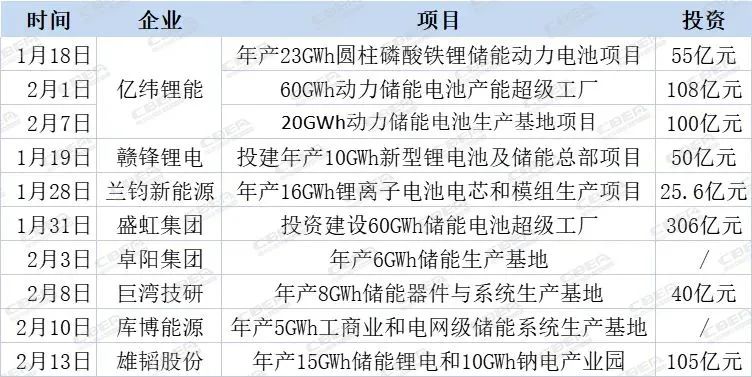 储能电池的分类及性能参数有哪些(图1)