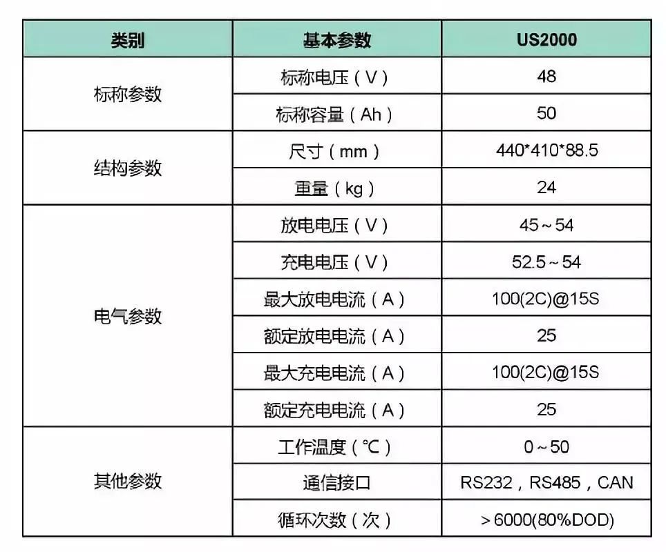 储能电池的分类及性能参数有哪些(图3)