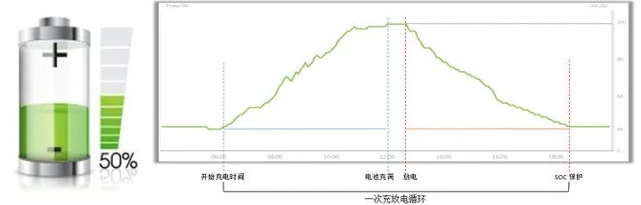 储能电池的分类及性能参数有哪些(图5)