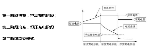 储能电池的分类及性能参数有哪些(图6)