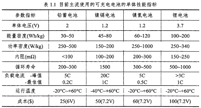 什么是储能电池？储能和动力电池的区别有哪些？(图4)