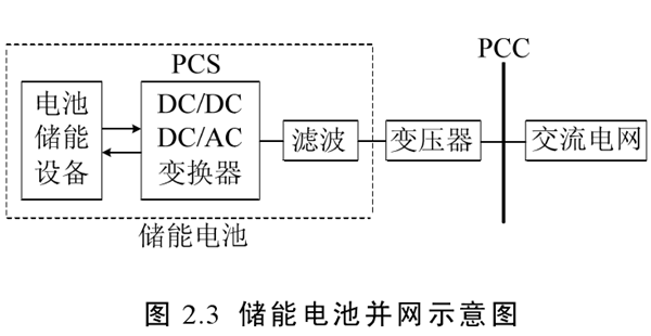 什么是储能电池？储能和动力电池的区别有哪些？(图3)