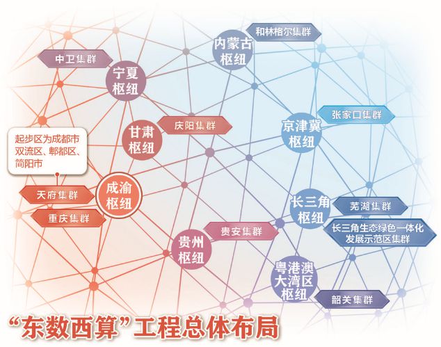 如何遏制数据中心的能耗“大胃口”？(图3)