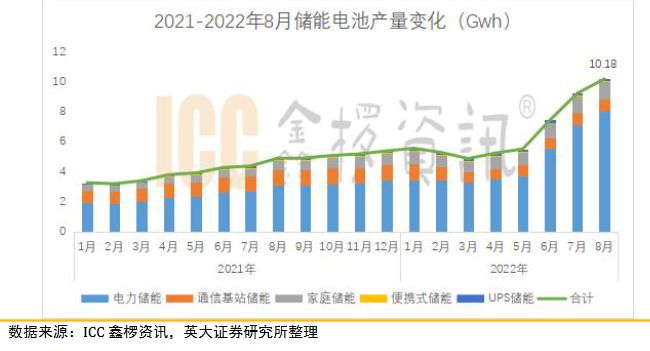 供不应求、爆单、截单、密集扩产储能电池到底经历了什么？(图1)