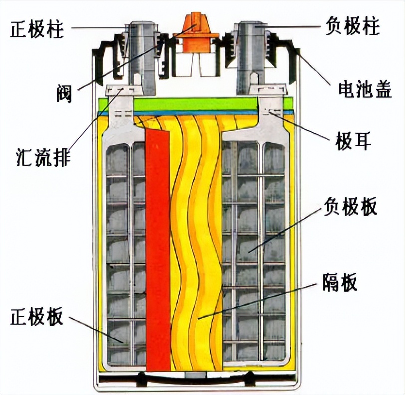 储能电池的类型和选型(图1)