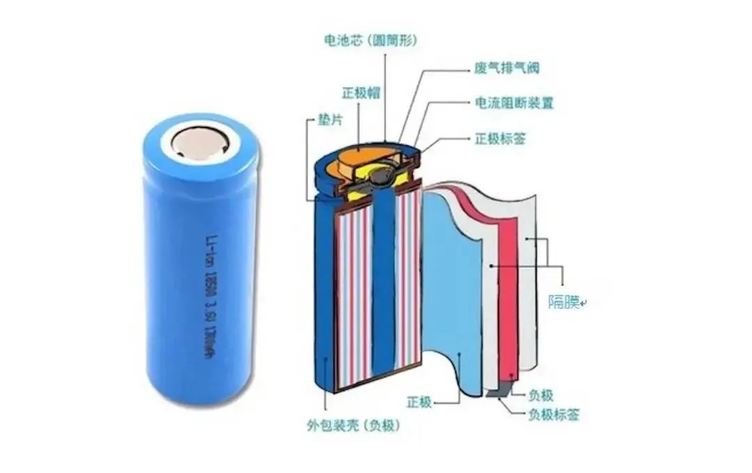 储能电池的类型和选型(图3)