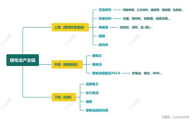 通俗易懂带你了解储能(图3)
