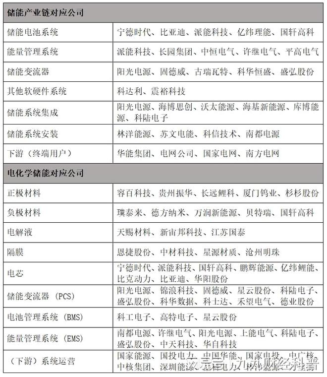 通俗易懂带你了解储能(图4)