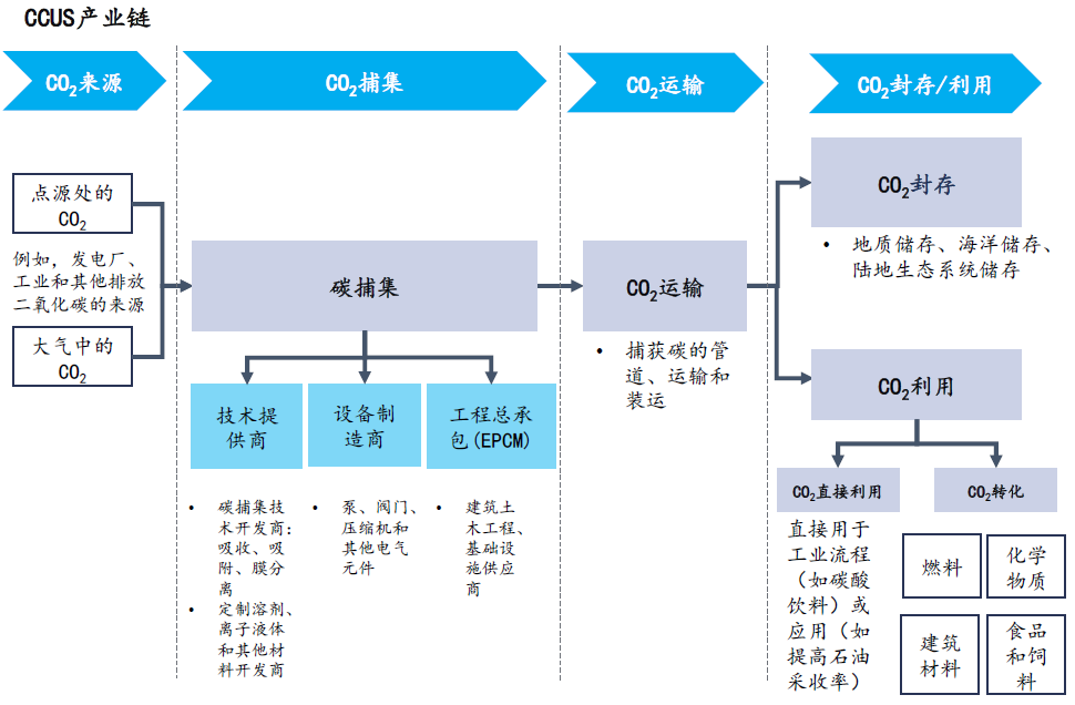 中国数据中心储能电池市场规模2019年至2022年-行业数据(图5)
