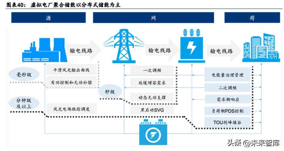 南兴云数据中心投运1602个机柜引领智能数据存储新趋势(图1)
