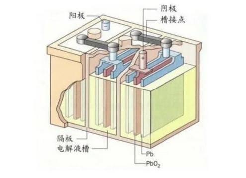 决定储能系统盈利性的关键！一文快速了解电化学储能电池分类(图5)