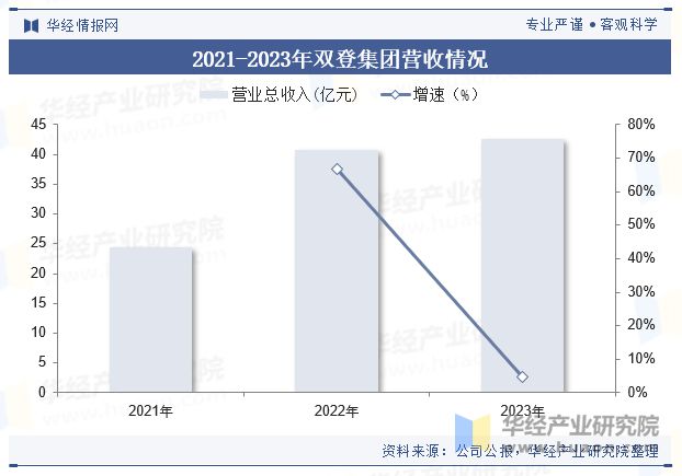 2024年全球及中国数据中心储能行业现状及展望人工智能及大数据技术将继续刺激市场需求「图」(图5)
