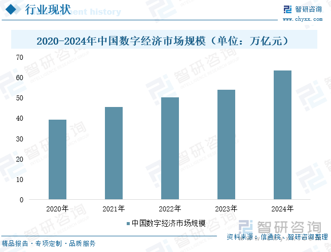 2025年中国数据中心储能行业政策、发展现状、竞争格局及发展趋势研判：AI算力需求井喷数据中心储能步入刚需时代[图](图2)