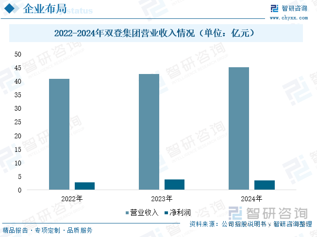 2025年中国数据中心储能行业政策、发展现状、竞争格局及发展趋势研判：AI算力需求井喷数据中心储能步入刚需时代[图](图9)