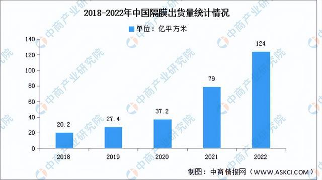 2023年中国储能电池产业链上中下游市场分析（附产业链全景图）(图6)