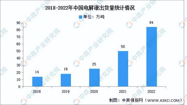 2023年中国储能电池产业链上中下游市场分析（附产业链全景图）(图5)