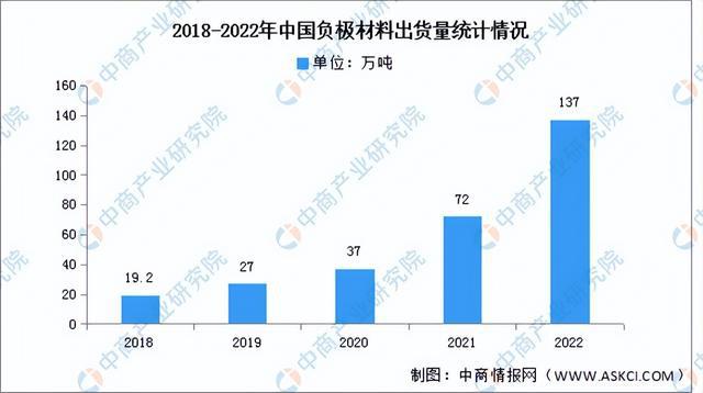 2023年中国储能电池产业链上中下游市场分析（附产业链全景图）(图4)