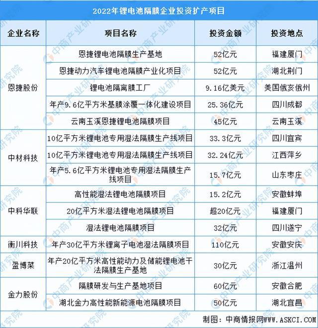 2023年中国储能电池产业链上中下游市场分析（附产业链全景图）(图7)