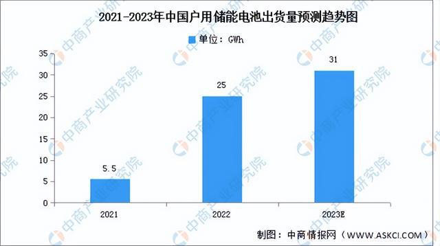 2023年中国储能电池产业链上中下游市场分析（附产业链全景图）(图14)