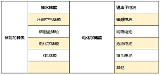 史上最全储能电池参数详解(图1)