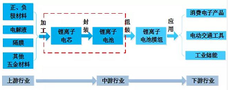 史上最全储能电池参数详解(图3)