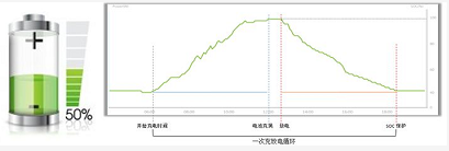 史上最全储能电池参数详解(图6)