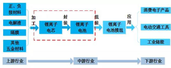 储能电池参数详解(图3)