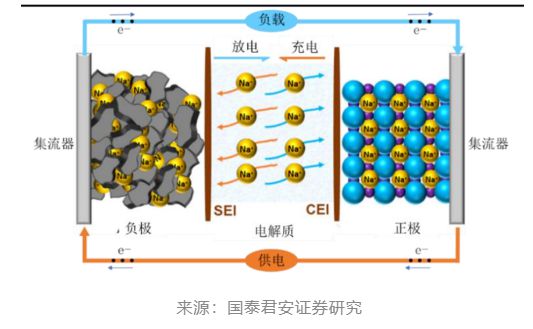 储能电池参数详解(图6)