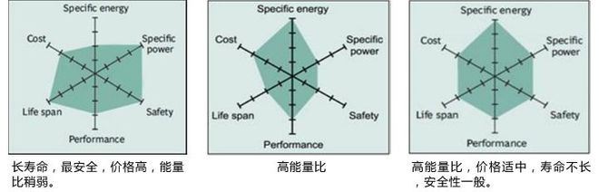 储能电池参数详解(图4)