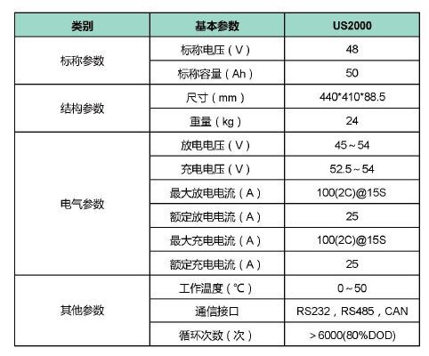 储能电池参数详解(图8)