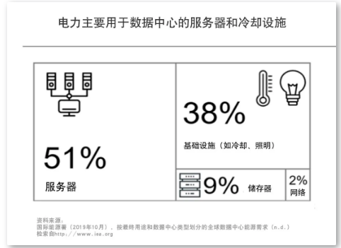 数据中心的三大能源趋势(图3)