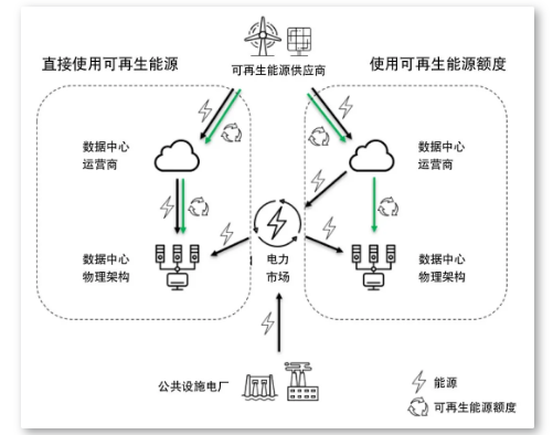 数据中心的三大能源趋势(图2)