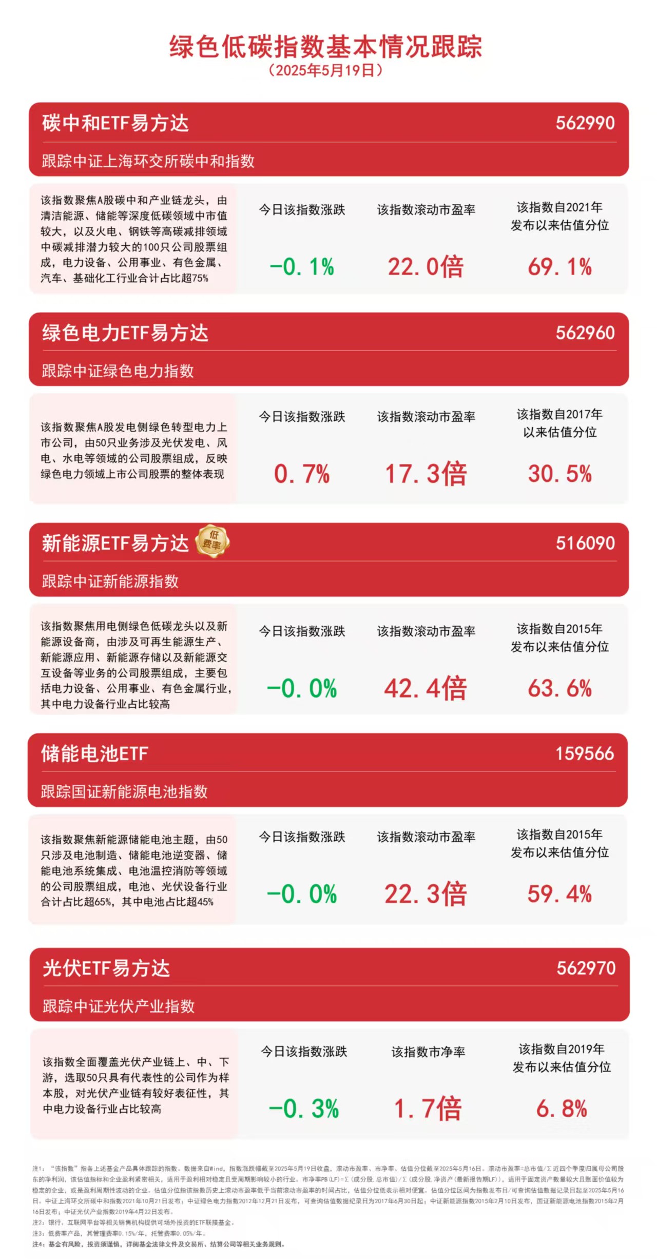 4月我国动力电池装车量同比增超50%新能源ETF易方达（516090）、储能电池ETF（159566）等受关注(图1)