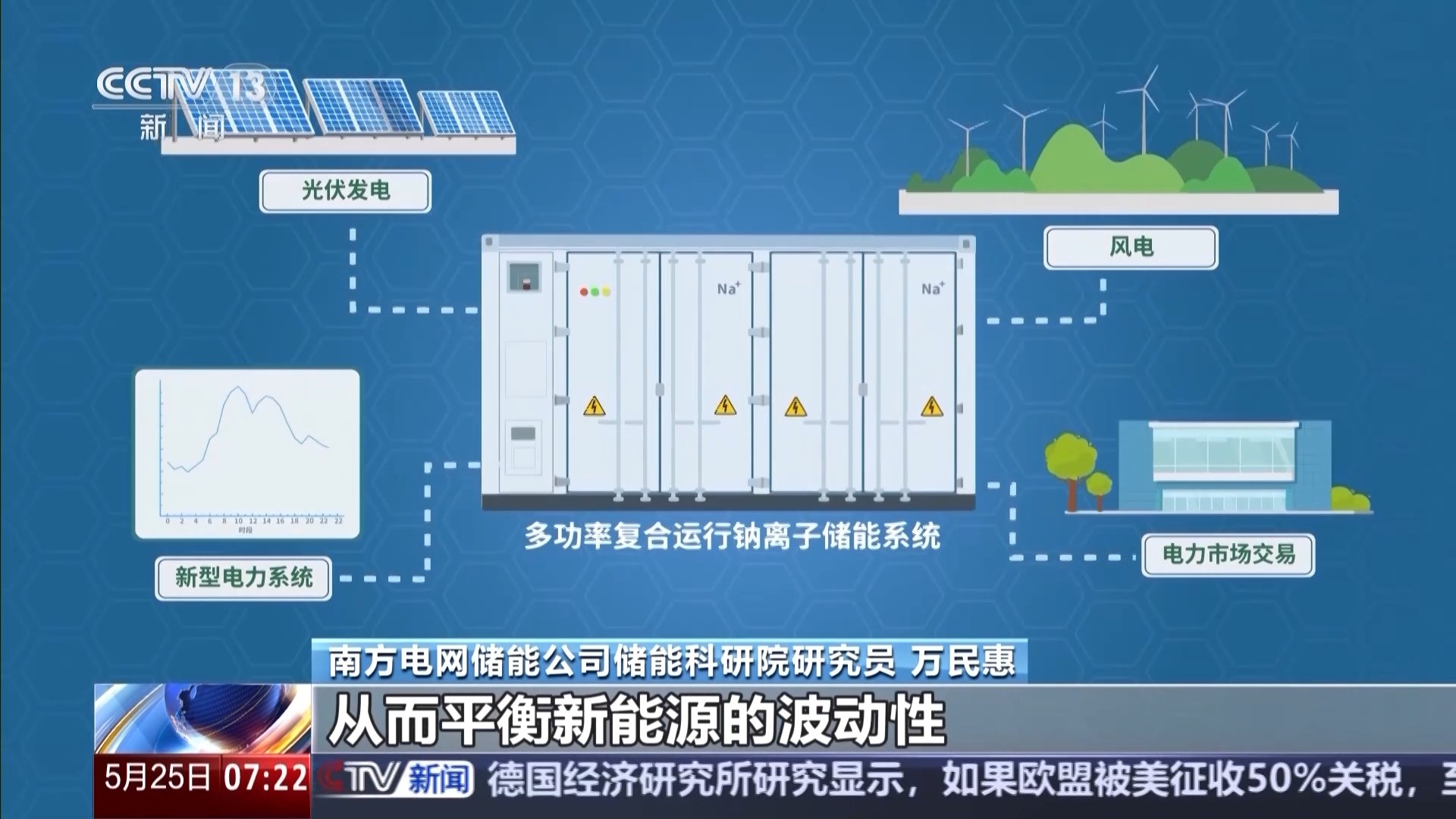 可承包27万户家庭用电 中国首个大型锂钠混合储能站有多牛？(图4)