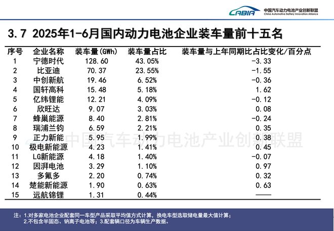 上半年中国储能电池出口同比猛增1746% 动力电池月度排名⑩(图2)