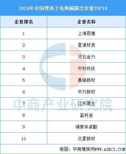 2025年中国储能电池产业链图谱及投资布局分析(图7)