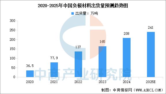 2025年中国储能电池产业链图谱及投资布局分析(图4)