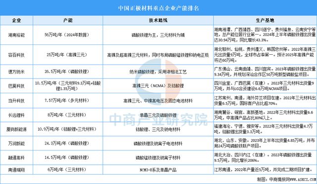 2025年中国储能电池产业链图谱及投资布局分析(图3)