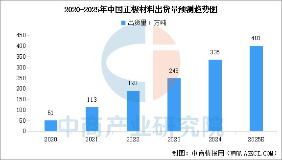 2025年中国储能电池产业链图谱及投资布局分析(图2)