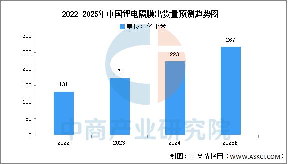 2025年中国储能电池产业链图谱及投资布局分析(图6)