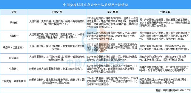 2025年中国储能电池产业链图谱及投资布局分析(图5)