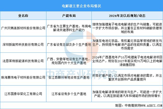 2025年中国储能电池产业链图谱及投资布局分析(图9)