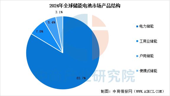 2025年中国储能电池产业链图谱及投资布局分析(图11)