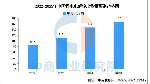 2025年中国储能电池产业链图谱及投资布局分析(图8)