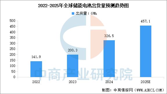 2025年中国储能电池产业链图谱及投资布局分析(图10)