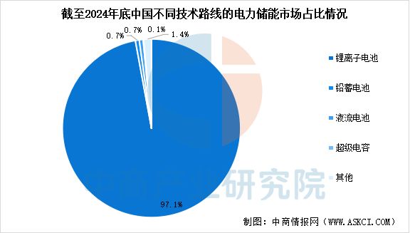 2025年中国储能电池产业链图谱及投资布局分析(图13)
